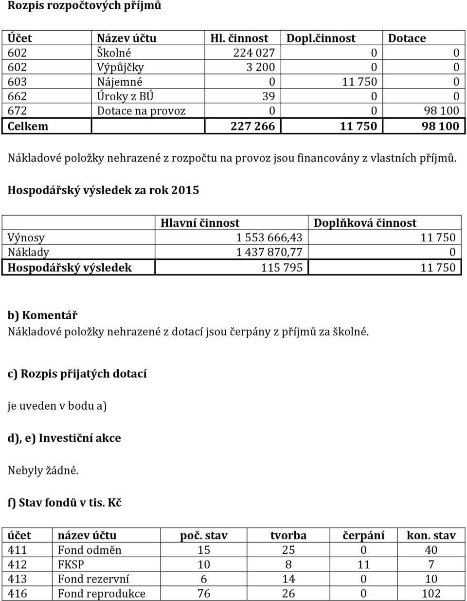 rozpočtu na provoz jsou financovány z vlastních příjmů.