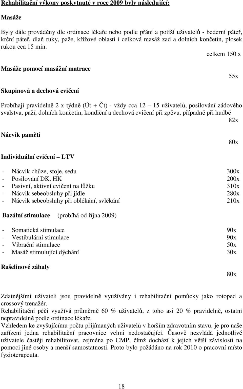 celkem 150 x Masáže pomocí masážní matrace 55x Skupinová a dechová cvičení Probíhají pravidelně 2 x týdně (Út + Čt) - vždy cca 12 15 uživatelů, posilování zádového svalstva, paží, dolních končetin,