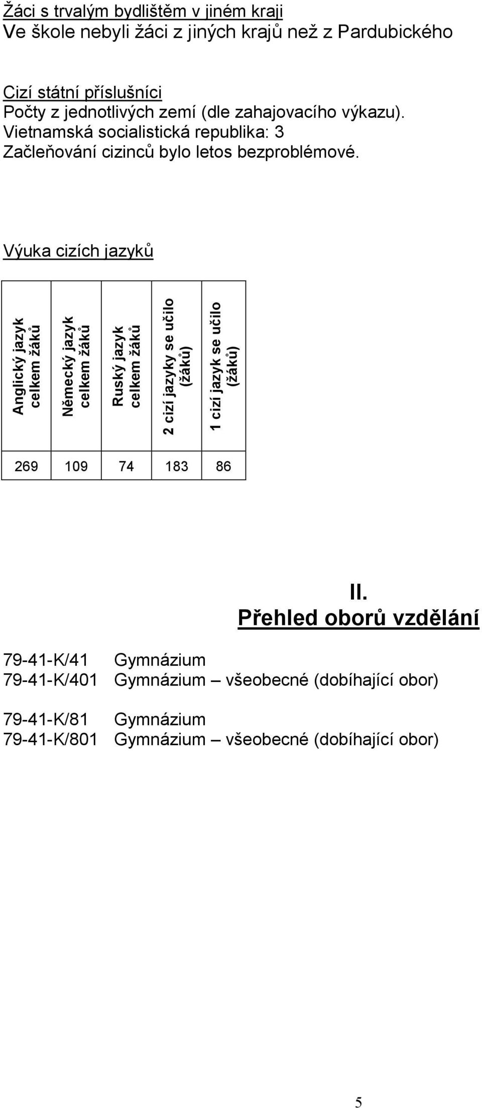 zahajovacího výkazu). Vietnamská socialistická republika: 3 Začleňování cizinců bylo letos bezproblémové. Výuka cizích jazyků 269 109 74 183 86 II.