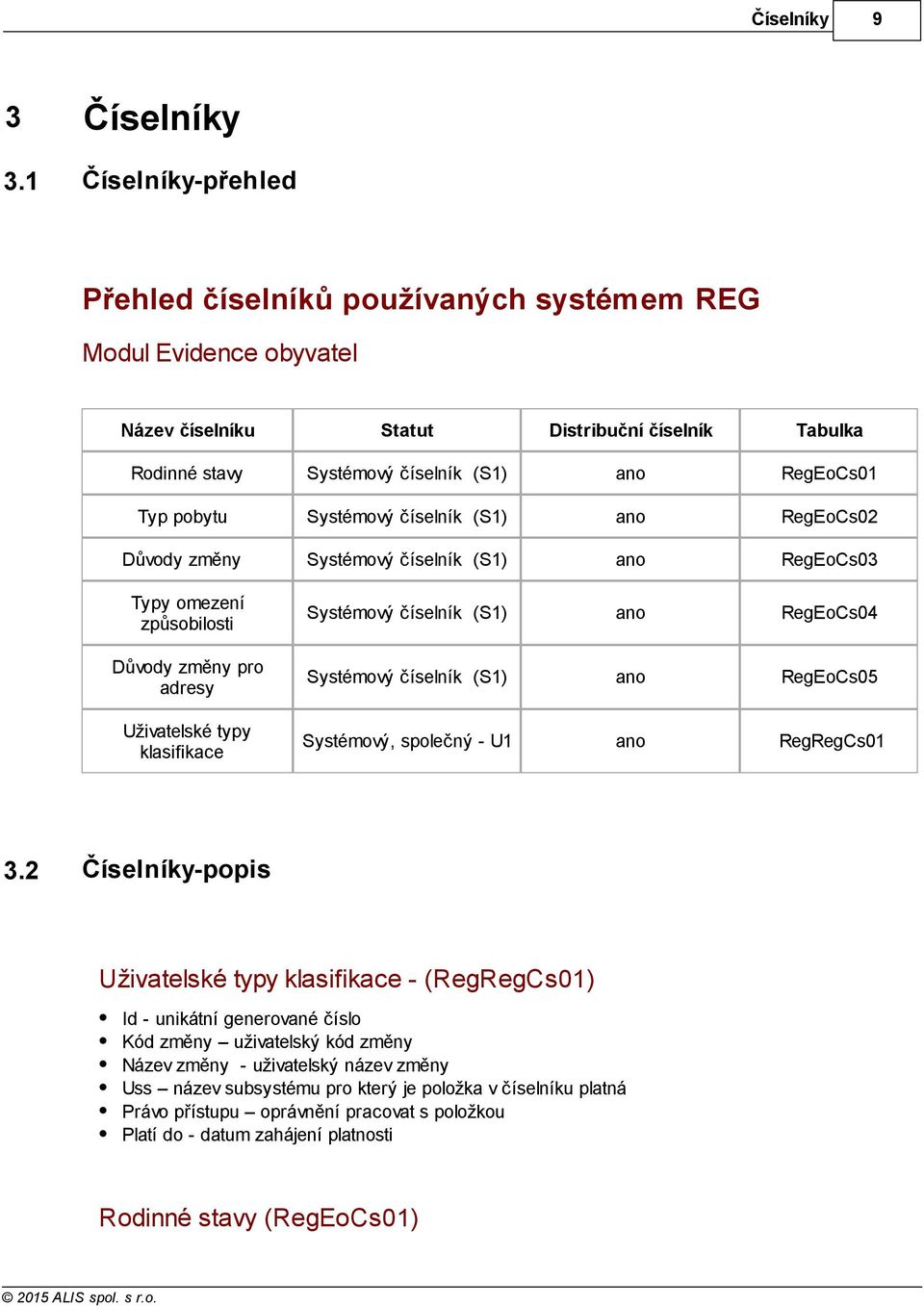 RegEoCs03 Typy omezení způsobilosti Systémový číselník (S1) ano RegEoCs04 Důvody změny pro adresy Systémový číselník (S1) ano RegEoCs05 Uživatelské typy klasifikace Systémový, společný - U1 ano