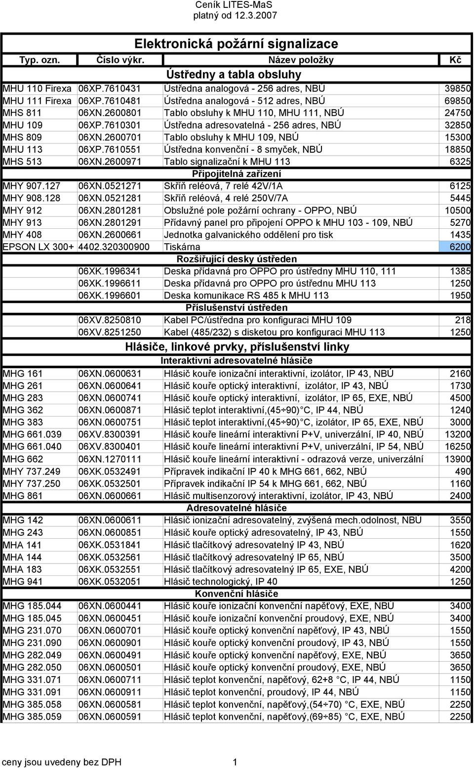 2600701 Tablo obsluhy k MHU 109, NBÚ 15300 MHU 113 06XP.7610551 Ústředna konvenční - 8 smyček, NBÚ 18850 MHS 513 06XN.2600971 Tablo signalizační k MHU 113 6325 Připojitelná zařízení MHY 907.127 06XN.