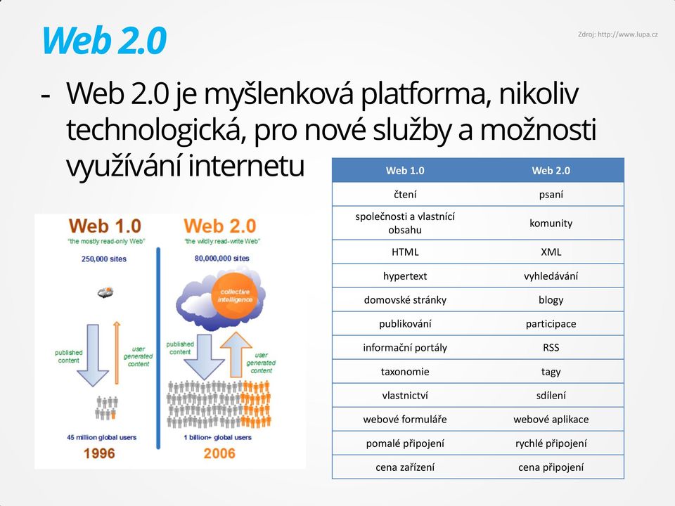 0 Web 2.