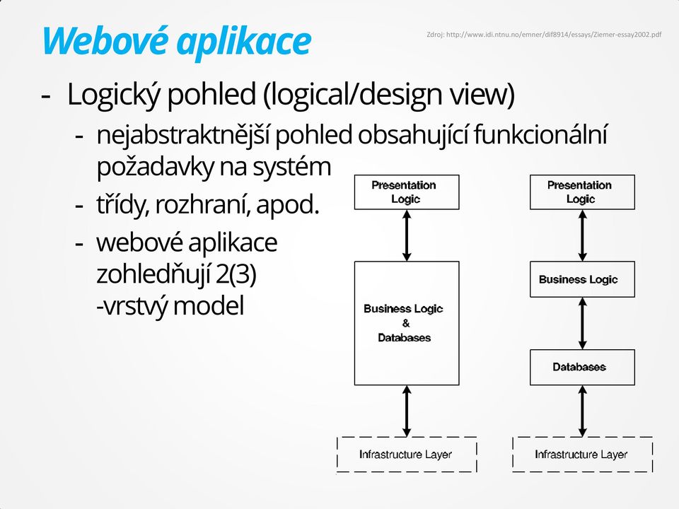 pdf - Logický pohled (logical/design view) - nejabstraktnější