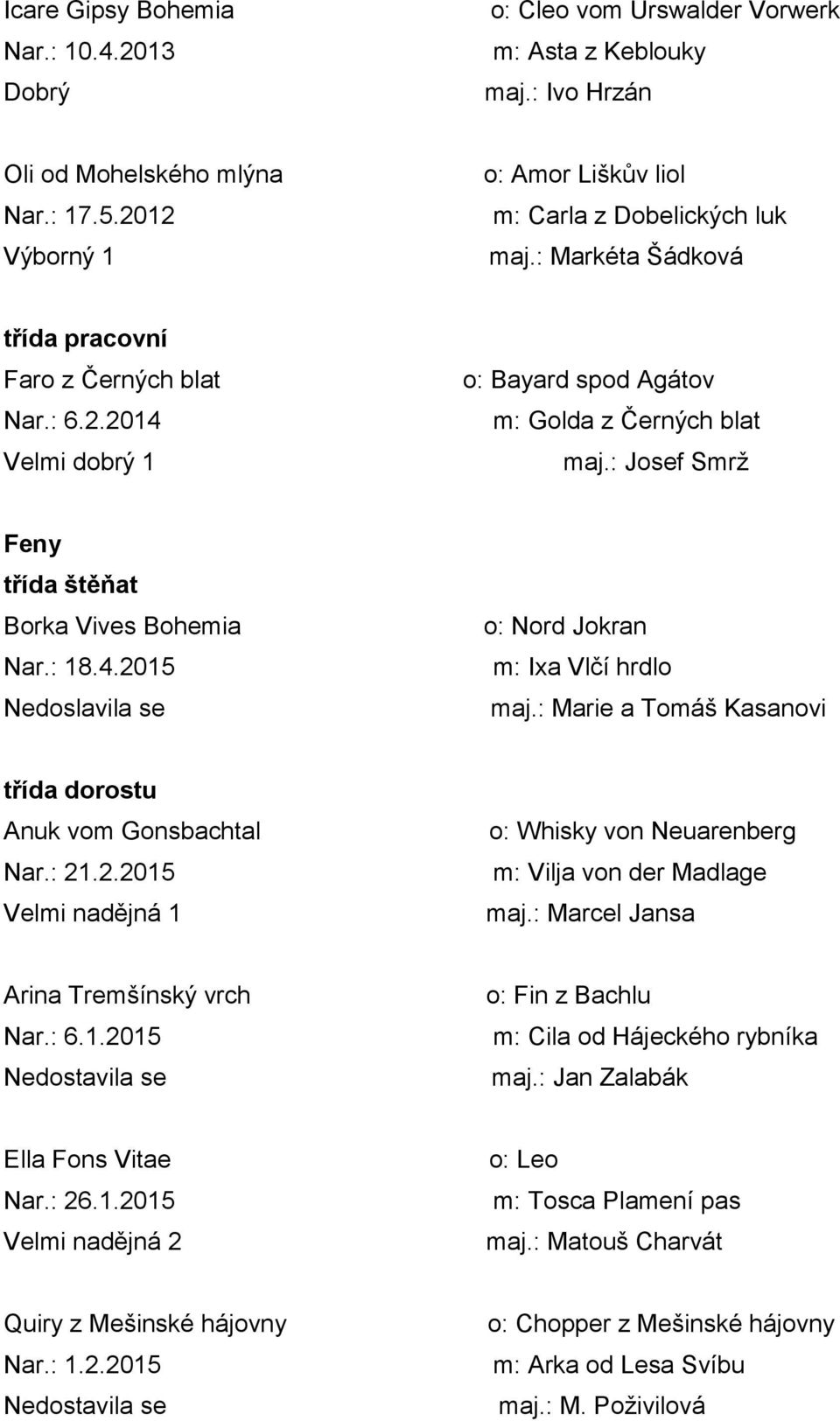 : Josef Smrž Feny třída štěňat Borka Vives Bohemia Nar.: 18.4.2015 Nedoslavila se o: Nord Jokran m: Ixa Vlčí hrdlo maj.: Marie a Tomáš Kasanovi třída dorostu Anuk vom Gonsbachtal Nar.: 21.2.2015 Velmi nadějná 1 o: Whisky von Neuarenberg m: Vilja von der Madlage maj.