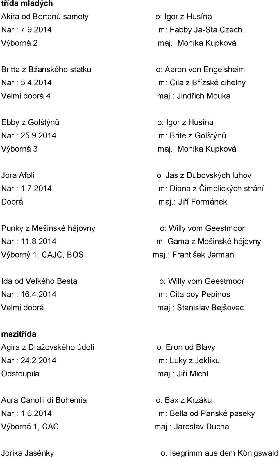 2014 Dobrá o: Jas z Dubovských luhov m: Diana z Čimelických strání maj.: Jiří Formánek Punky z Mešinské hájovny Nar.: 11.8.2014 Výborný 1, CAJC, BOS m: Gama z Mešinské hájovny maj.