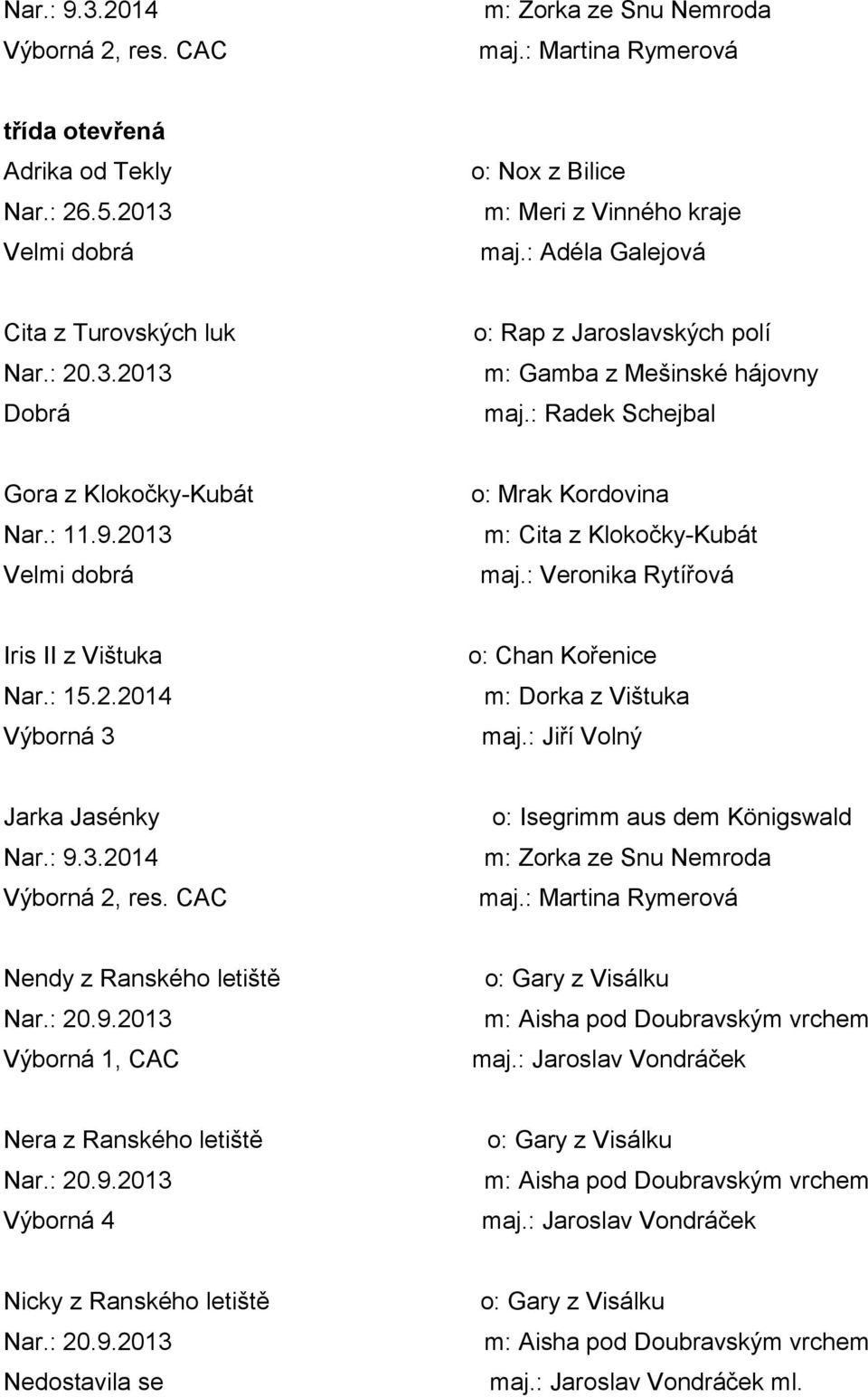 2013 o: Mrak Kordovina m: Cita z Klokočky-Kubát maj.: Veronika Rytířová Iris II z Vištuka Nar.: 15.2.2014 Výborná 3 o: Chan Kořenice m: Dorka z Vištuka maj.: Jiří Volný Jarka Jasénky Nar.: 9.