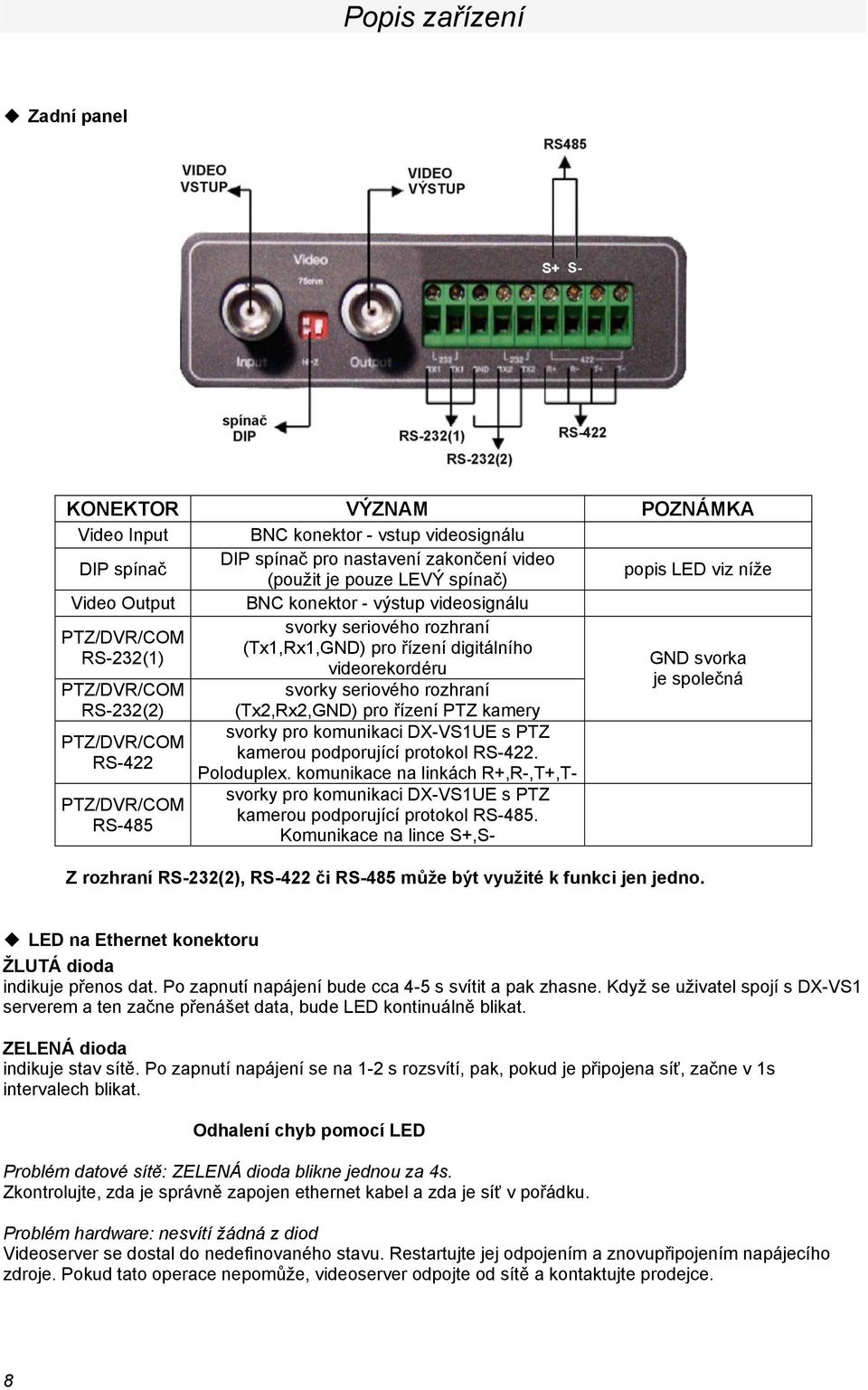 PTZ/DVR/COM RS-485 svorky seriového rozhraní (Tx2,Rx2,GND) pro řízení PTZ kamery svorky pro komunikaci DX-VS1UE s PTZ kamerou podporující protokol RS-422. Poloduplex.