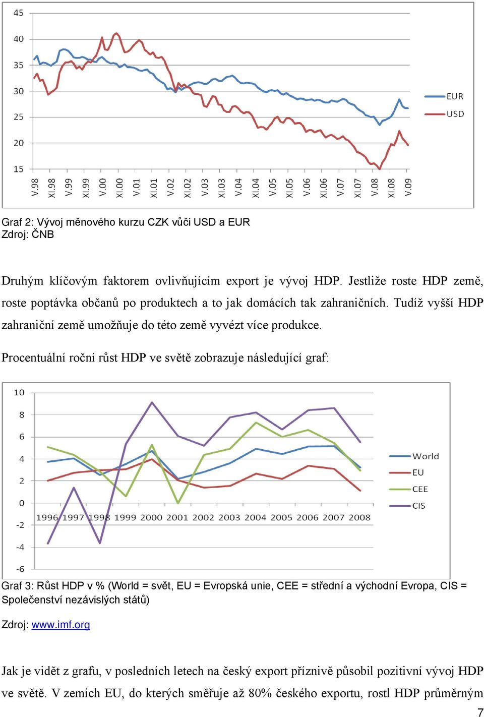 Tudíž vyšší HDP zahraniční země umožňuje do této země vyvézt více produkce.