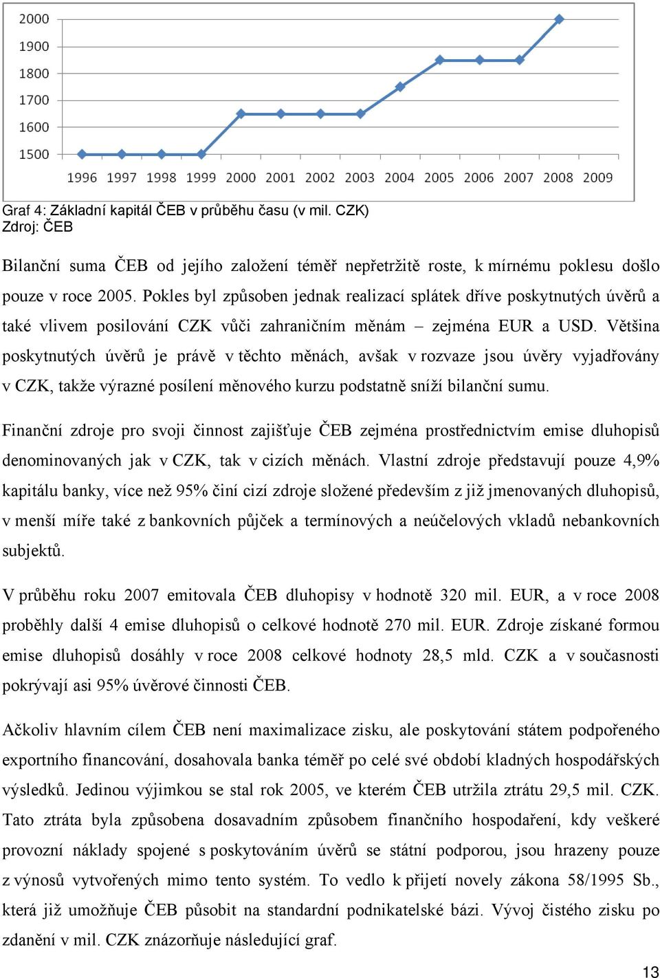 Většina poskytnutých úvěrů je právě v těchto měnách, avšak v rozvaze jsou úvěry vyjadřovány v CZK, takže výrazné posílení měnového kurzu podstatně sníží bilanční sumu.