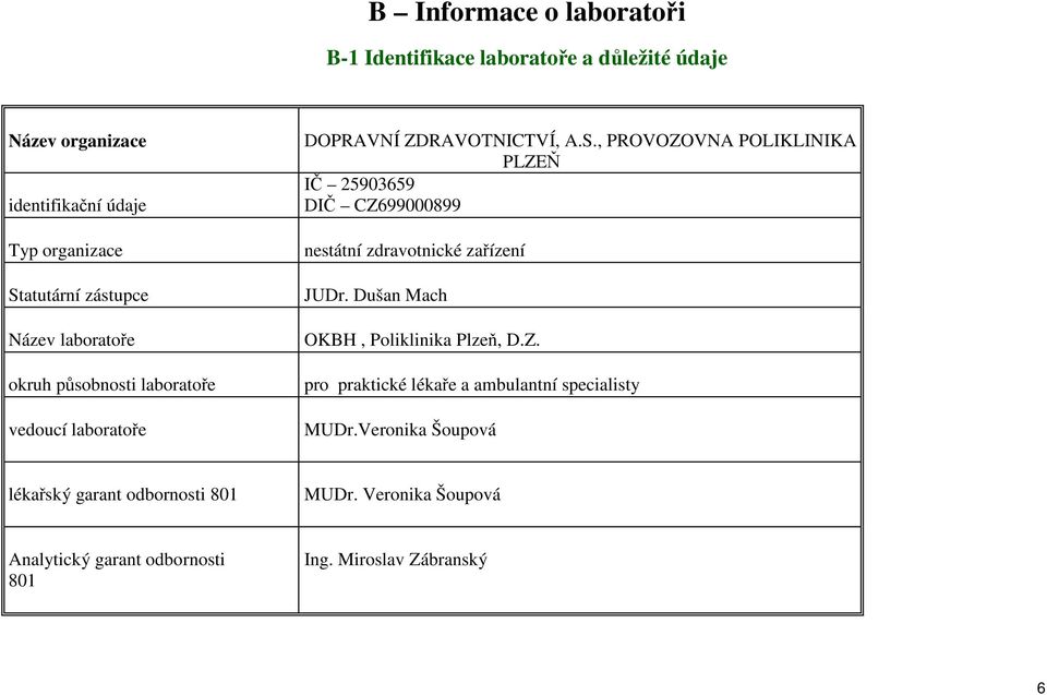 , PROVOZOVNA POLIKLINIKA PLZEŇ IČ 25903659 DIČ CZ699000899 nestátní zdravotnické zařízení JUDr. Dušan Mach OKBH, Poliklinika Plzeň, D.Z. pro praktické lékaře a ambulantní specialisty MUDr.