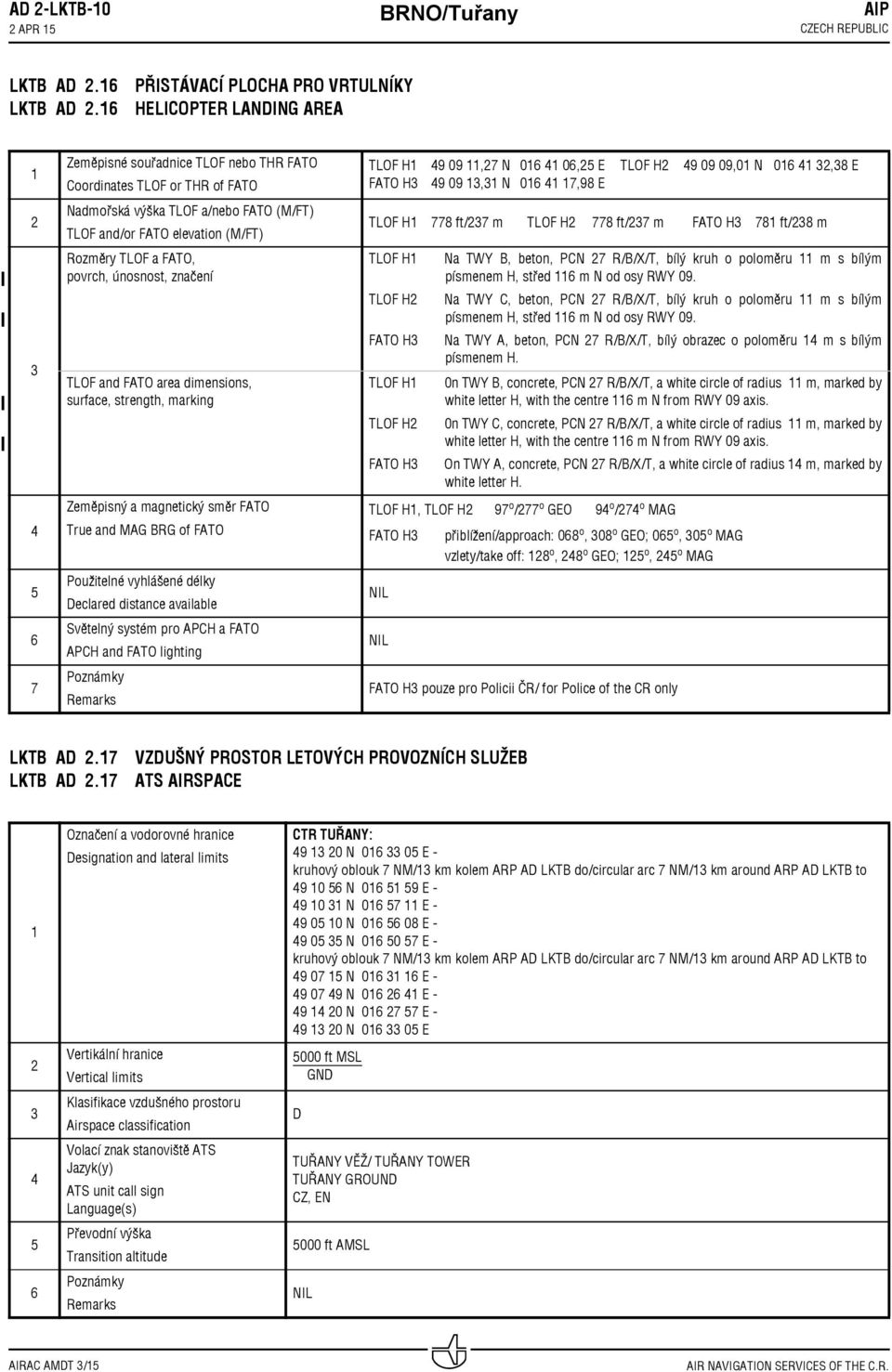 FATO elevation (M/FT) Rozměry TLOF a FATO, povrch, únosnost, značení TLOF and FATO area dimensions, surface, strength, marking Zeměpisný a magnetický směr FATO True and MAG BRG of FATO Použitelné