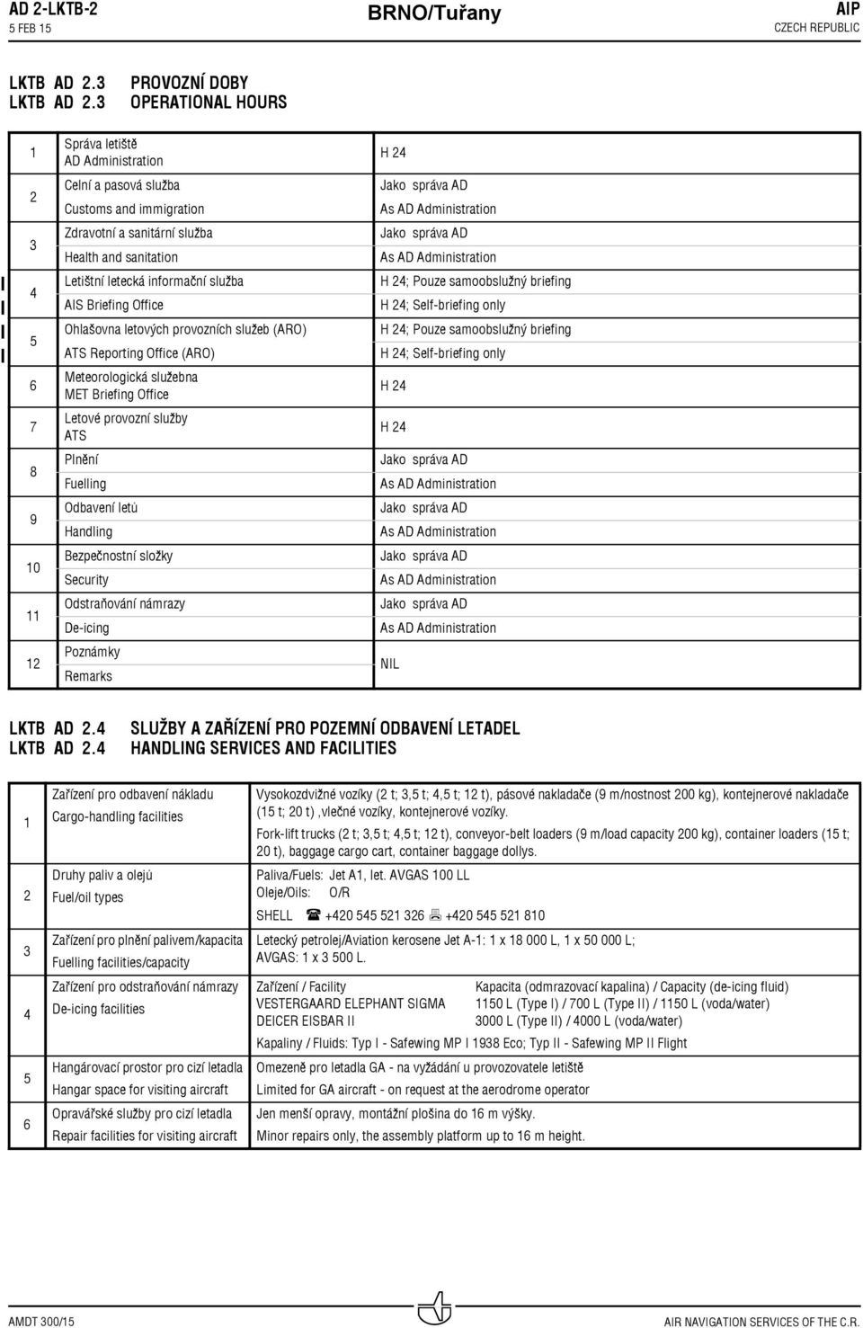 letecká informační služba AIS Briefing Office Ohlašovna letových provozních služeb (ARO) ATS Reporting Office (ARO) Meteorologická služebna MET Briefing Office Letové provozní služby ATS Plnění