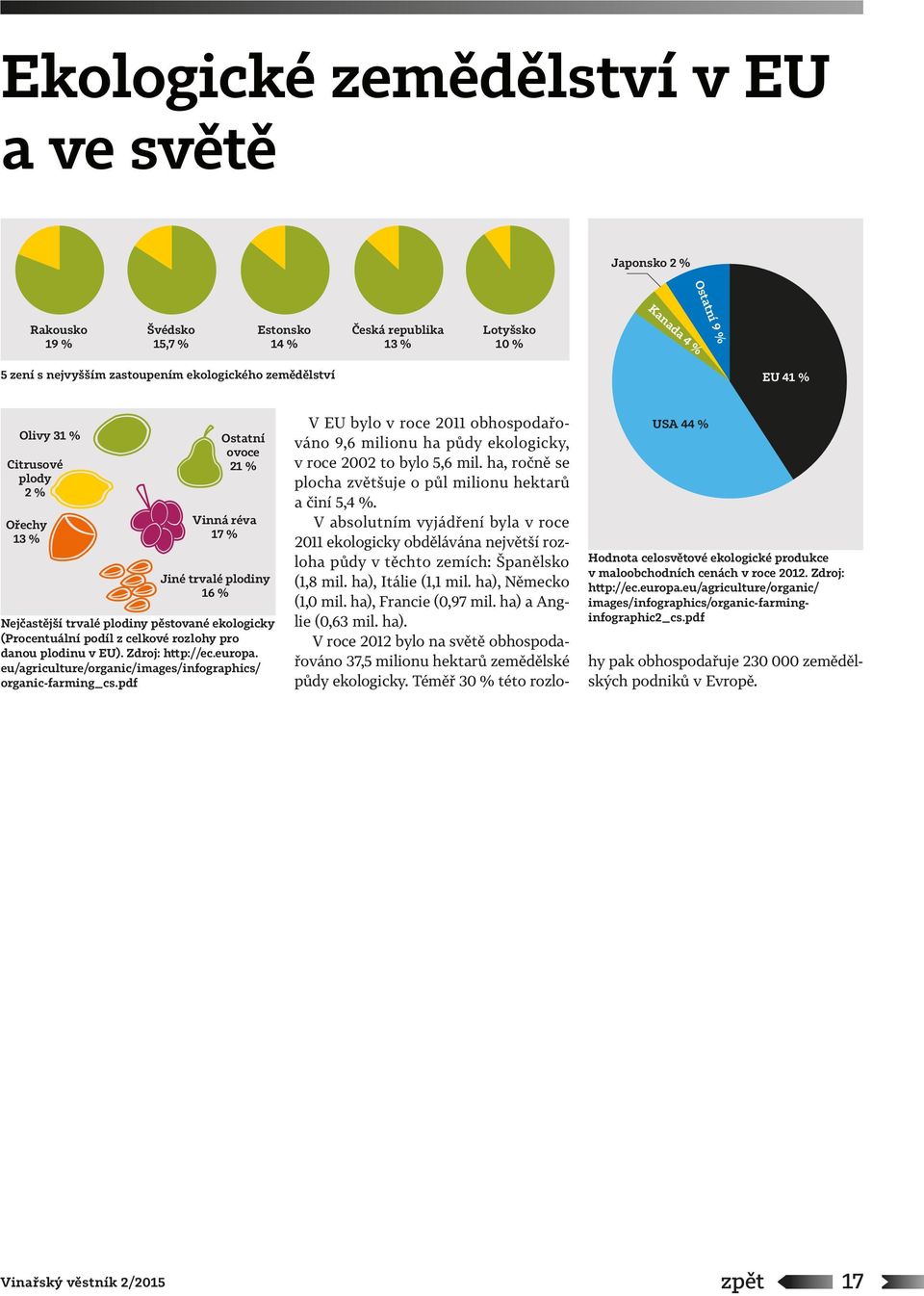 celkové rozlohy pro danou plodinu v EU). Zdroj: http://ec.europa. eu/agriculture/organic/images/infographics/ organic-farming_cs.