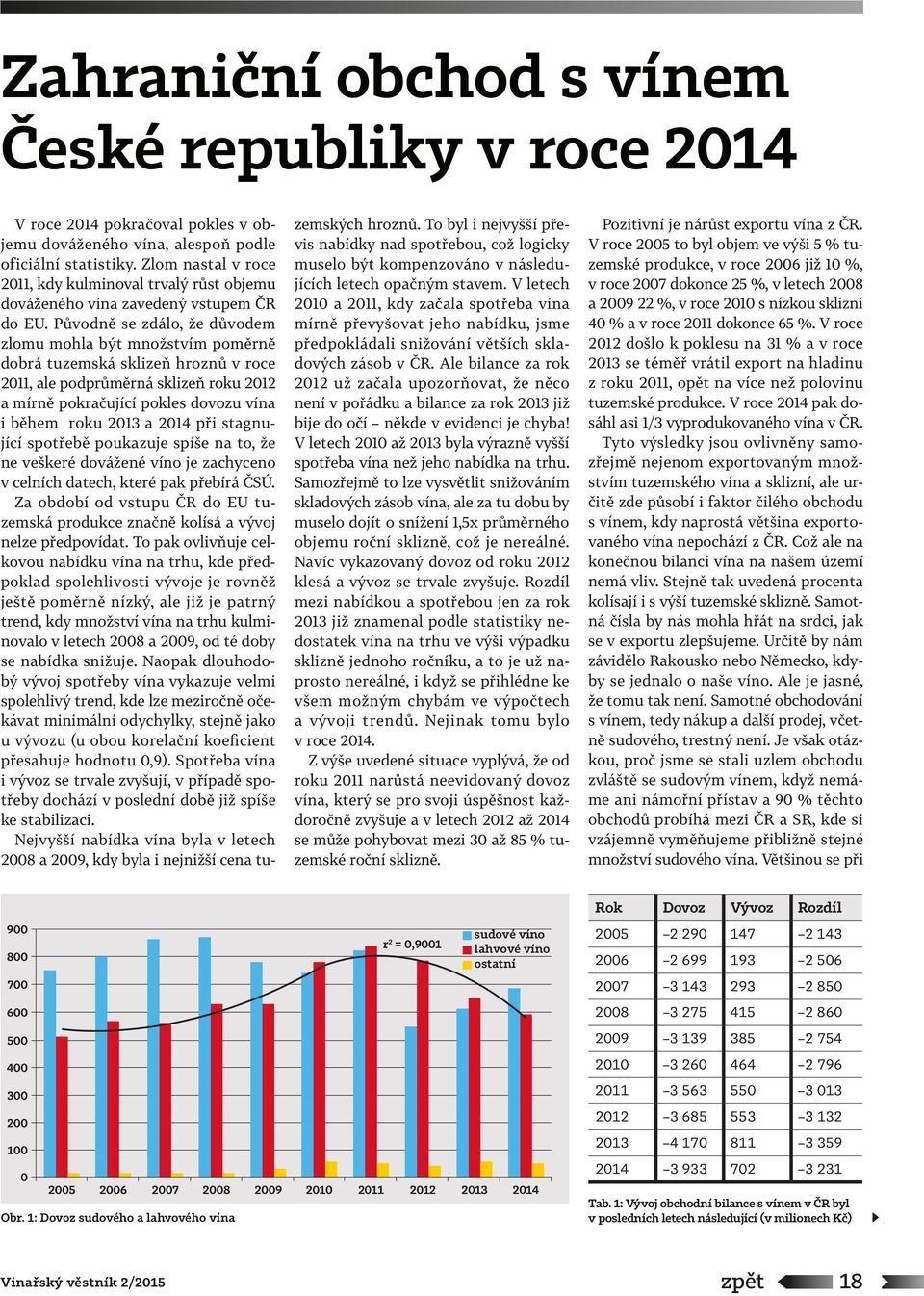 Původně se zdálo, že důvodem zlomu mohla být množstvím poměrně dobrá tuzemská sklizeň hroznů v roce 2011, ale podprůměrná sklizeň roku 2012 a mírně pokračující pokles dovozu vína i během roku 2013 a