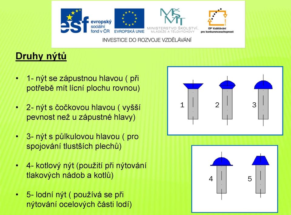 hlavou ( pro spojování tlustších plechů) 4- kotlový nýt (použití při nýtování