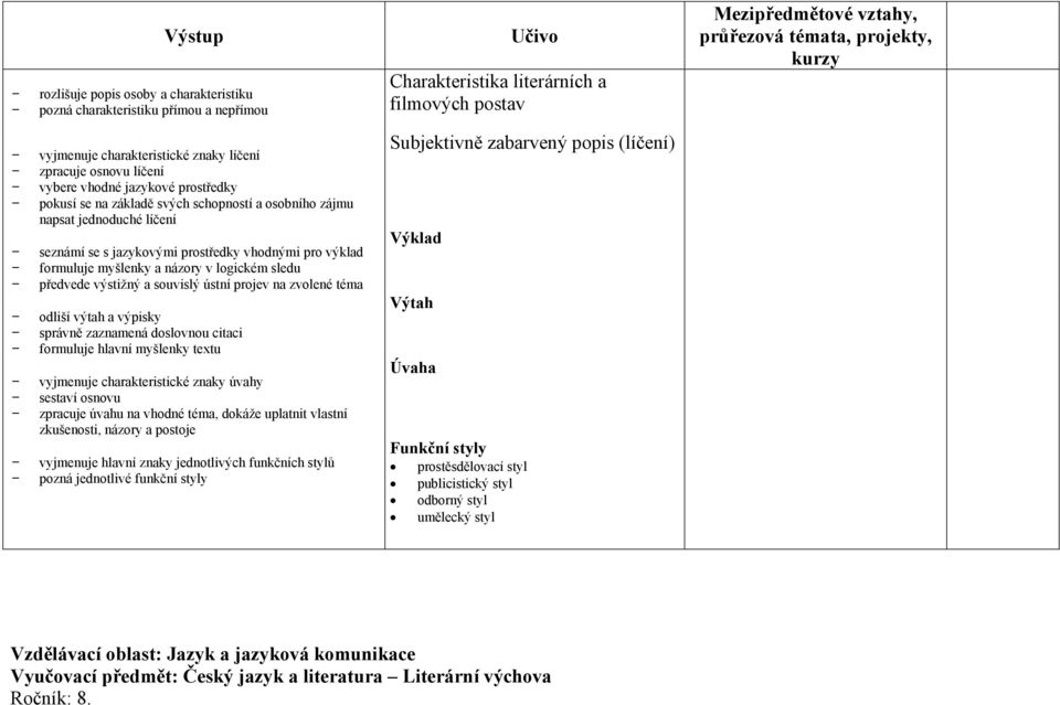 logickém sledu předvede výstižný a souvislý ústní projev na zvolené téma odliší výtah a výpisky správně zaznamená doslovnou citaci formuluje hlavní myšlenky textu vyjmenuje charakteristické znaky