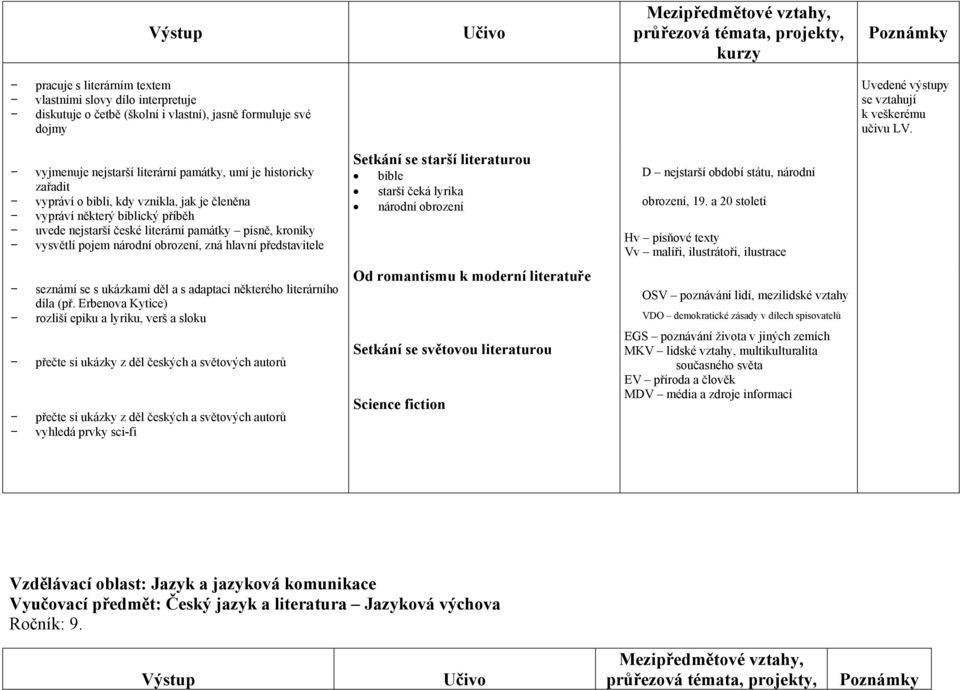 vysvětlí pojem národní obrození, zná hlavní představitele Setkání se starší literaturou bible starší čeká lyrika národní obrození D nejstarší období státu, národní obrození, 19.