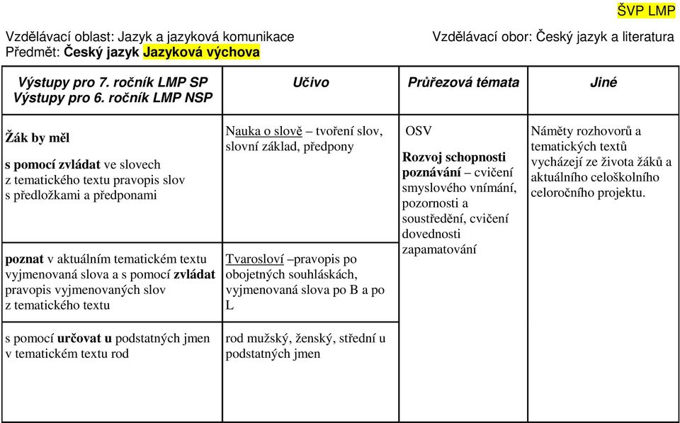 vyjmenovaných slov z tematického textu Nauka o slově tvoření slov, slovní základ, předpony Tvarosloví pravopis po obojetných souhláskách, vyjmenovaná slova po B a po L OSV Rozvoj schopnosti poznávání