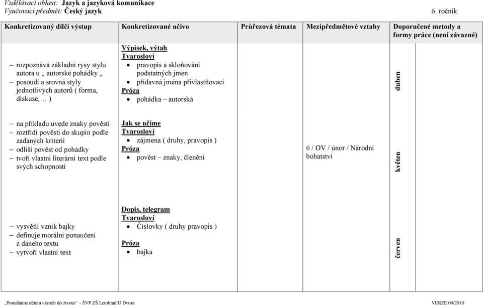 jednotlivých autorů ( forma, diskuse, ) Výpisek, výtah Tvarosloví pravopis a skloňování podstatných jmen přídavná jména přivlastňovací Próza pohádka autorská na příkladu uvede znaky pověsti roztřídí