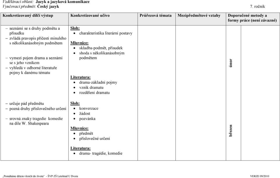 s několikanásobným podmětem vymezí pojem drama a seznámí se s jeho vznikem vyhledá v odborné literatuře pojmy k danému tématu určuje pád předmětu pozná druhy příslovečného určení srovná