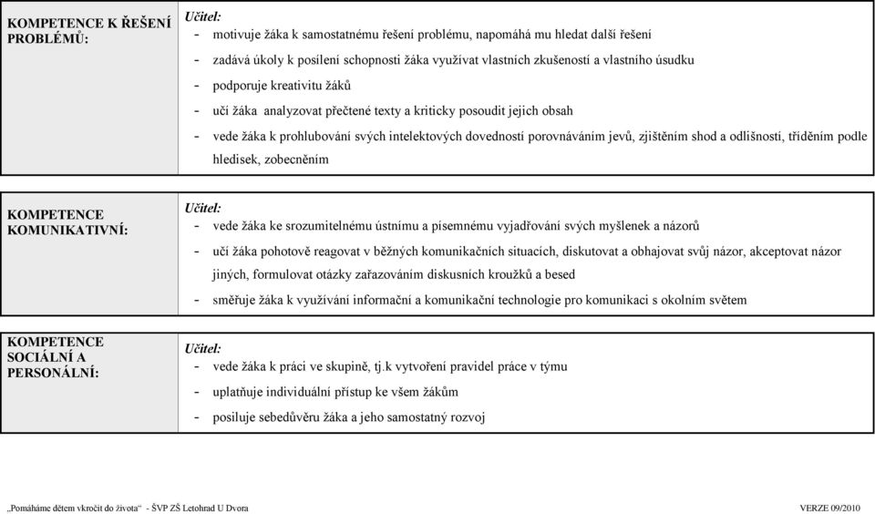 zjištěním shod a odlišností, tříděním podle hledisek, zobecněním KOMPETENCE KOMUNIKATIVNÍ: Učitel: - vede ţáka ke srozumitelnému ústnímu a písemnému vyjadřování svých myšlenek a názorů - učí ţáka