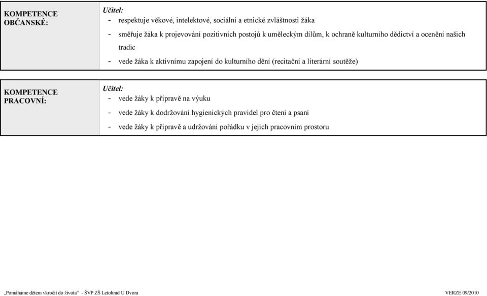 aktivnímu zapojení do kulturního dění (recitační a literární soutěţe) KOMPETENCE PRACOVNÍ: Učitel: - vede ţáky k přípravě na