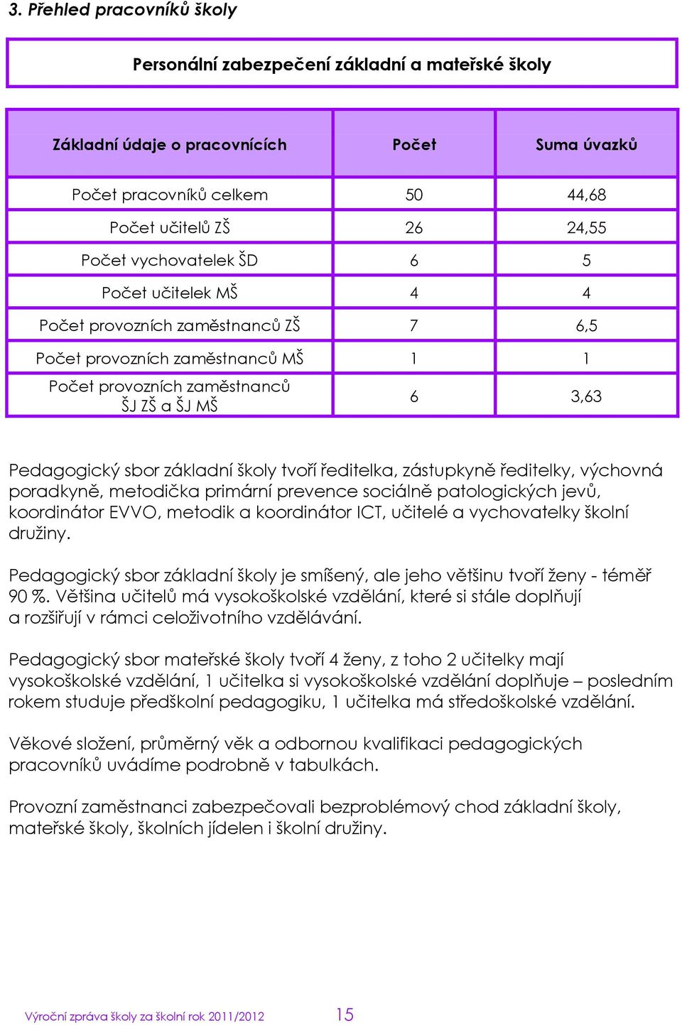 tvoří ředitelka, zástupkyně ředitelky, výchovná poradkyně, metodička primární prevence sociálně patologických jevů, koordinátor EVVO, metodik a koordinátor ICT, učitelé a vychovatelky školní druţiny.