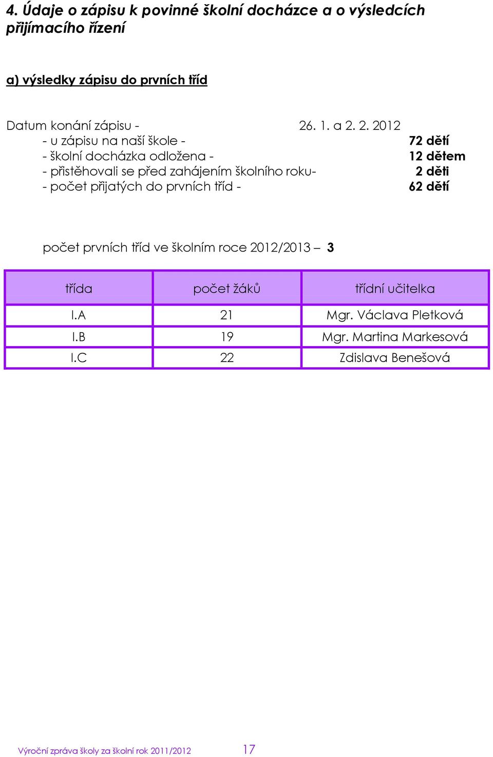 2. 2012 - u zápisu na naší škole - 72 dětí - školní docházka odloţena - 12 dětem - přistěhovali se před zahájením školního roku- 2