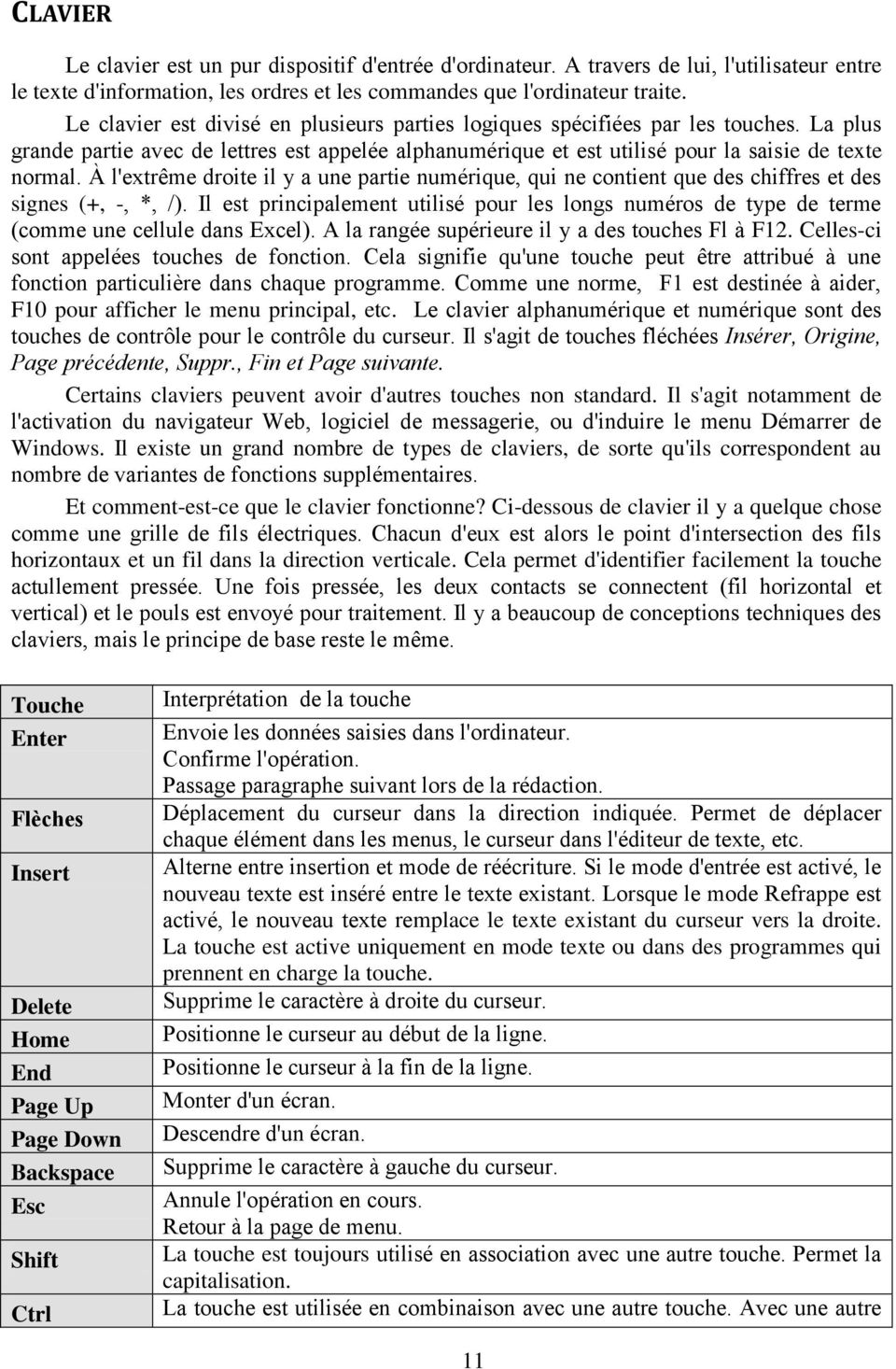 À l'extrême droite il y a une partie numérique, qui ne contient que des chiffres et des signes (+, -, *, /).