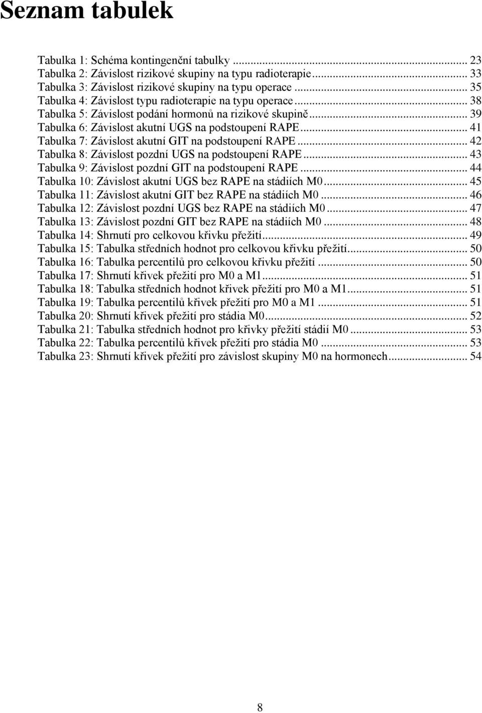 .. 41 Tabulka 7: Závislost akutní GIT na podstoupení RAPE... 42 Tabulka 8: Závislost pozdní UGS na podstoupení RAPE... 43 Tabulka 9: Závislost pozdní GIT na podstoupení RAPE.