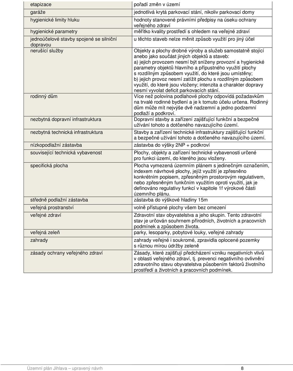 zdraví pořadí změn v území jednotlivá krytá parkovací stání, nikoliv parkovací domy hodnoty stanovené právními předpisy na úseku ochrany veřejného zdraví měřítko kvality prostředí s ohledem na