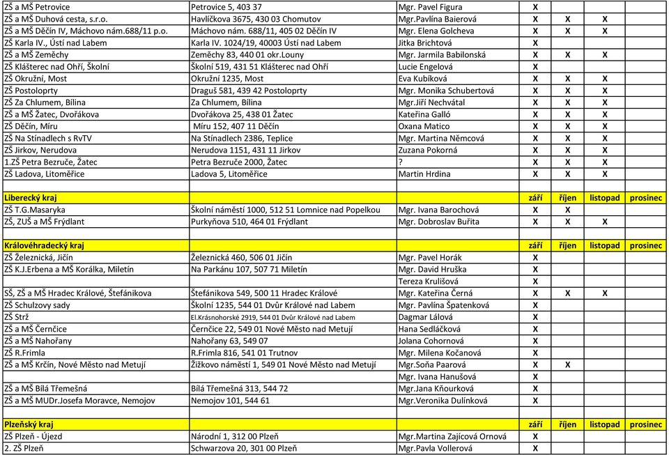 Jarmila Babilonská ZŠ Klášterec nad Ohří, Školní Školní 519, 431 51 Klášterec nad Ohří Lucie Engelová ZŠ Okružní, Most Okružní 1235, Most Eva Kubíková ZŠ Postoloprty Draguš 581, 439 42 Postoloprty