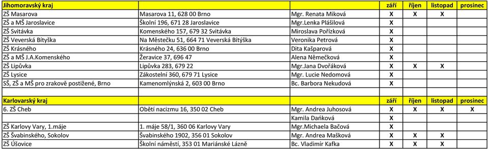 Kašparová ZŠ a MŠ J.A.Komenského Žeravice 37, 696 47 Alena Němečková ZŠ Lipůvka Lipůvka 283, 679 22 Mgr.Jana Dvořáková ZŠ Lysice Zákostelní 360, 679 71 Lysice Mgr.