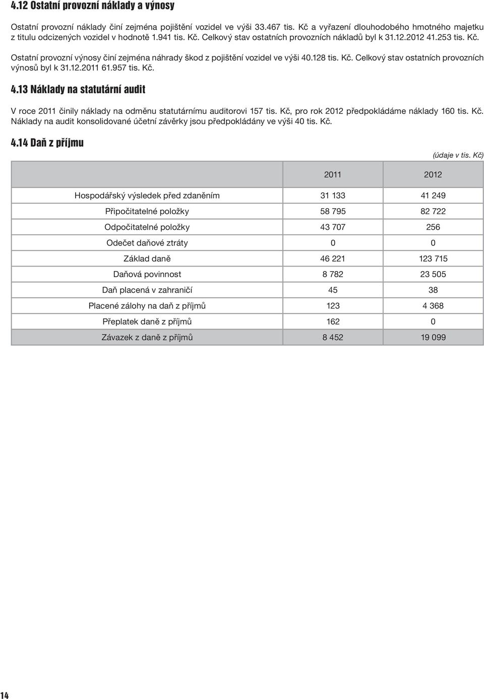 957 tis. Kč. 4.13 Náklady na statutární audit V roce 2011 činily náklady na odměnu statutárnímu auditorovi 157 tis. Kč, pro rok 2012 předpokládáme náklady 160 tis. Kč. Náklady na audit konsolidované účetní závěrky jsou předpokládány ve výši 40 tis.