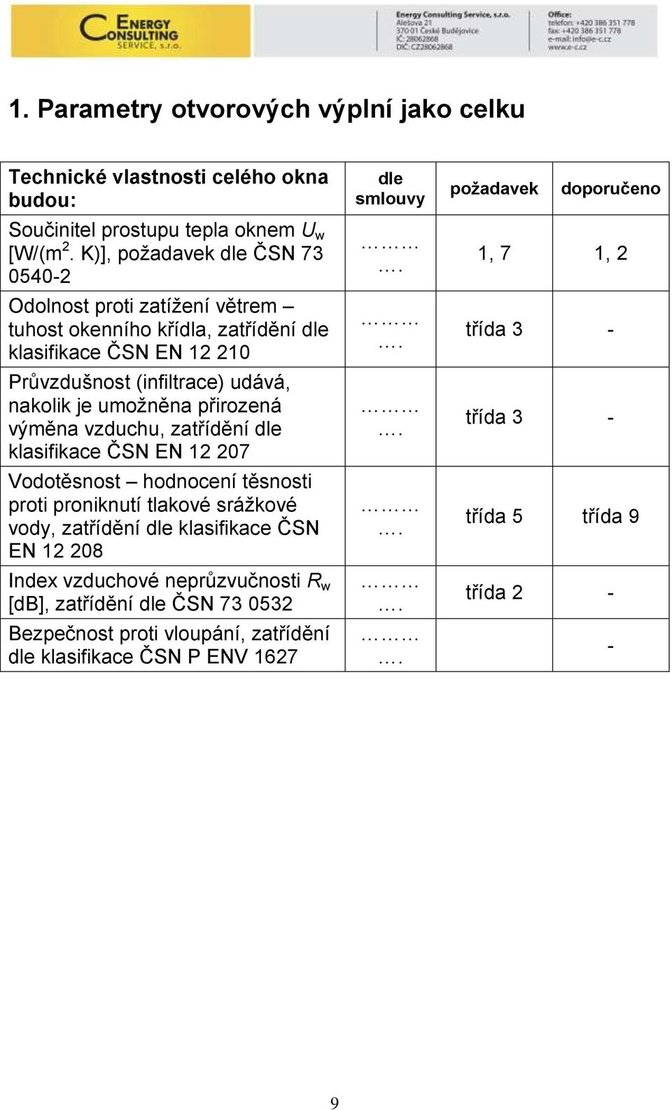 umoţněna přirozená výměna vzduchu, zatřídění dle klasifikace ČSN EN 12 207 Vodotěsnost hodnocení těsnosti proti proniknutí tlakové sráţkové vody, zatřídění dle klasifikace ČSN EN