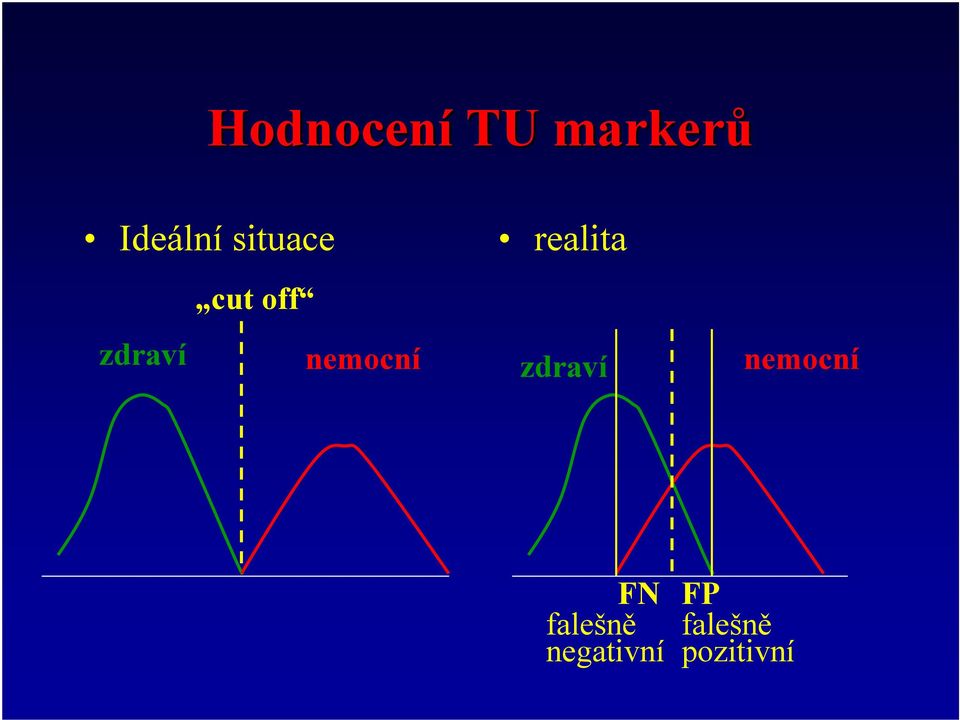realita zdraví nemocní FN FP