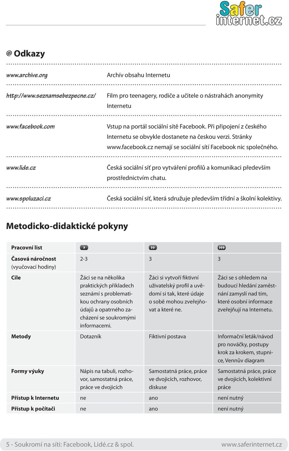 cz Česká sociální síť pro vytváření profilů a komunikaci především prostřednictvím chatu. www.spoluzaci.cz Česká sociální síť, která sdružuje především třídní a školní kolektivy.