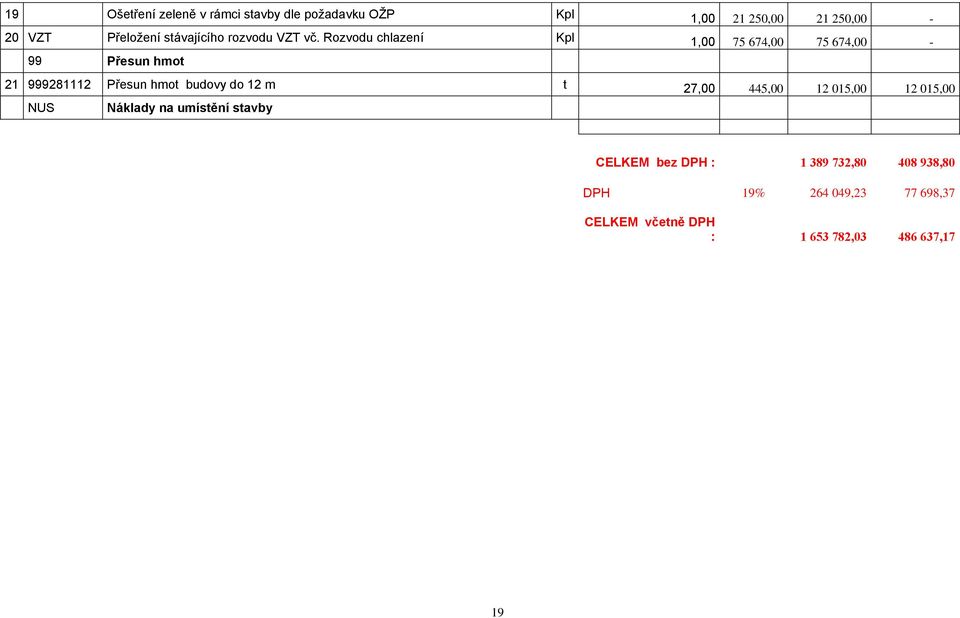 Rozvodu chlazení Kpl 1,00 75 674,00 75 674,00-99 Přesun hmot 21 999281112 Přesun hmot budovy do 12 m t