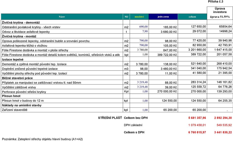 poškozené lepenky, odstranění bublin a srovnání povrchu m2 790,00 98,00 Kč 77 420,00 39 940,98 Asfaltová lepenka těžká s vložkou m2 790,00 105,00 Kč 82 950,00 42 793,91 Fólie Firestone dodávka a