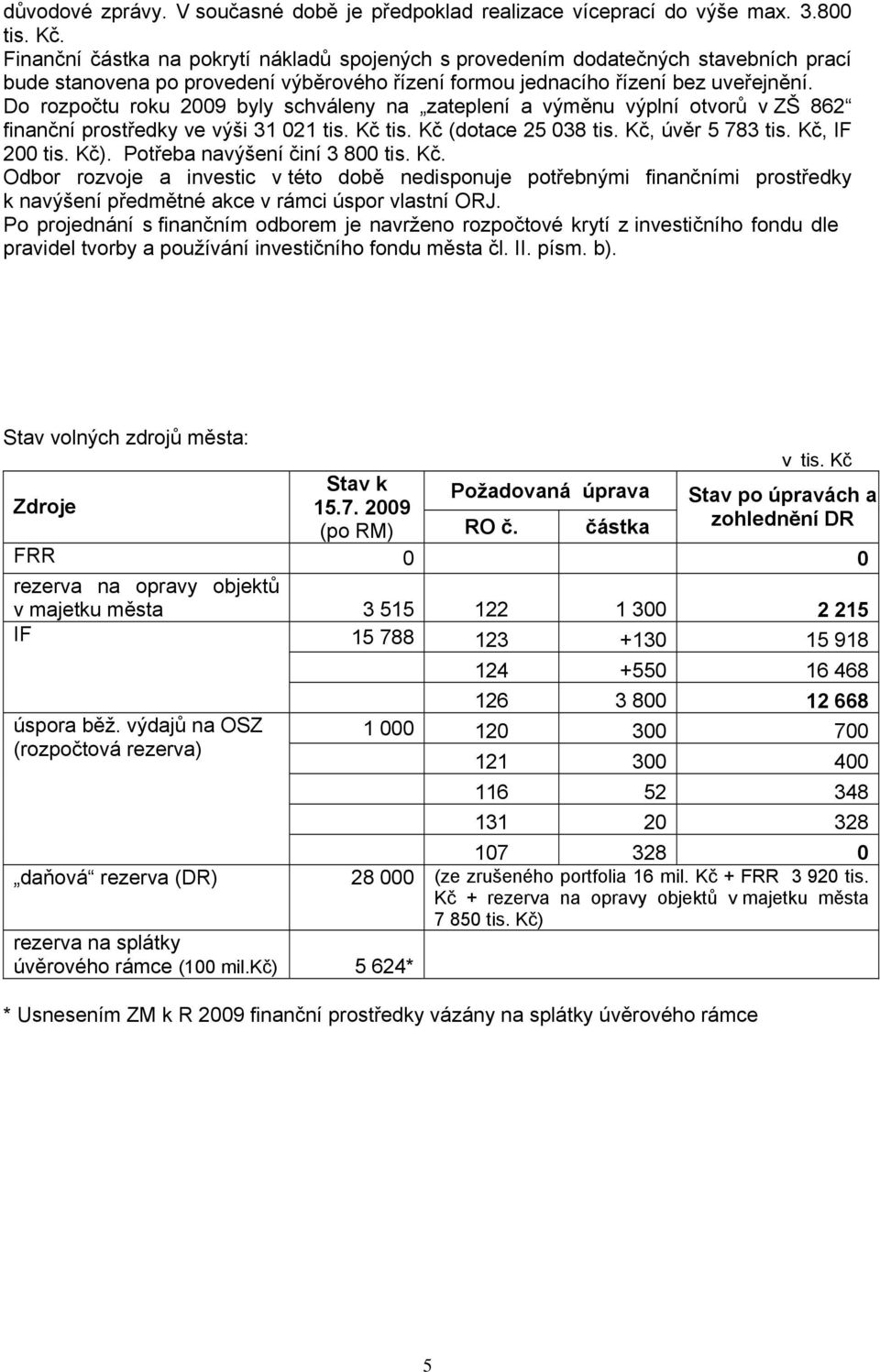 Do rozpočtu roku 2009 byly schváleny na zateplení a výměnu výplní otvorů v ZŠ 862 finanční prostředky ve výši 31 021 tis. Kč tis. Kč (dotace 25 038 tis. Kč, úvěr 5 783 tis. Kč, IF 200 tis. Kč).