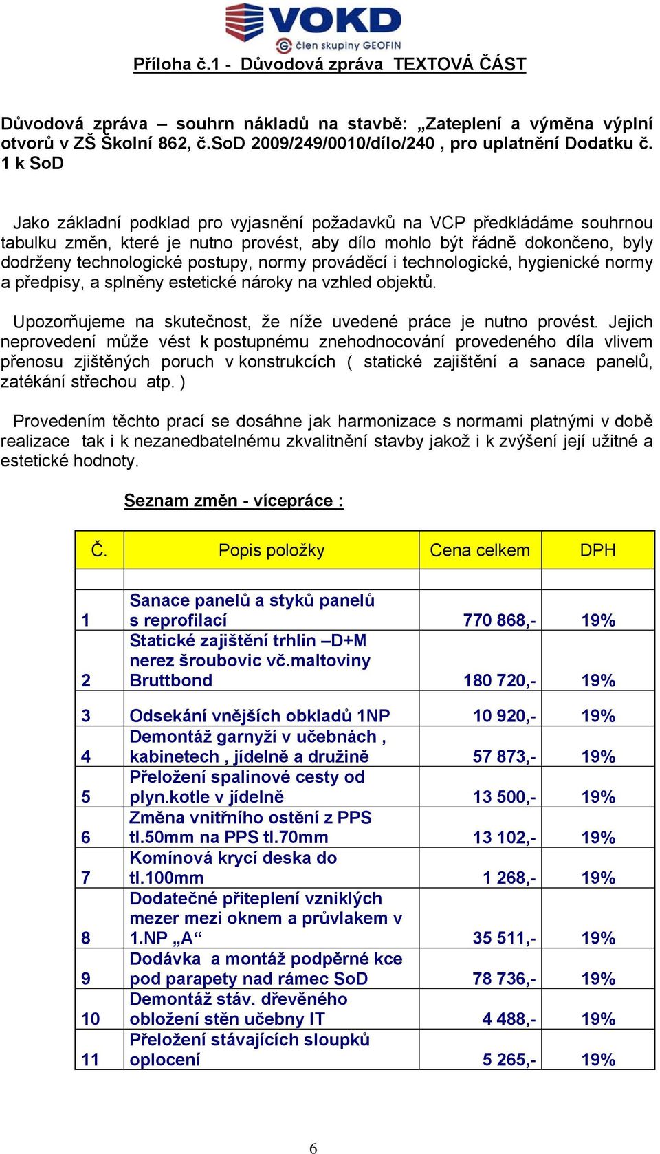 prováděcí i technologické, hygienické normy a předpisy, a splněny estetické nároky na vzhled objektů. Upozorňujeme na skutečnost, že níže uvedené práce je nutno provést.