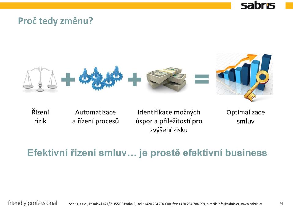 možných úspor a příležitostí pro zvýšení zisku Optimalizace smluv Efektivní řízení