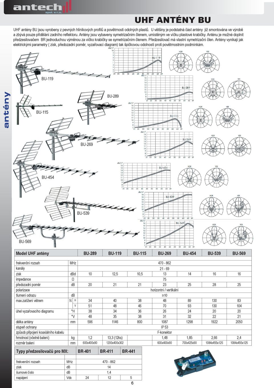 Předzesilovač má vlastní symetrizační člen. Antény vynikají jak elektrickými parametry (,, vyzařovací diagram) tak špičkovou odolností proti povětrnostním podmínkám.