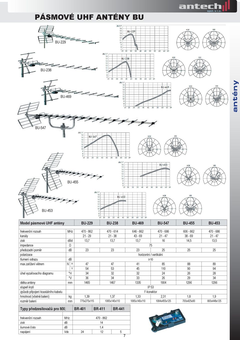 67 88 90 26 29 96 89 94 28 96 7x2x11 d délka Typy předzesilovačů pro MX: dc 1,39 BR-401 horizontní / vertikální