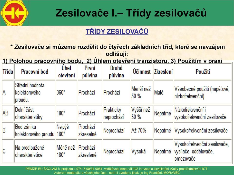 navzájem odlišují: 1) Polohou pracovního