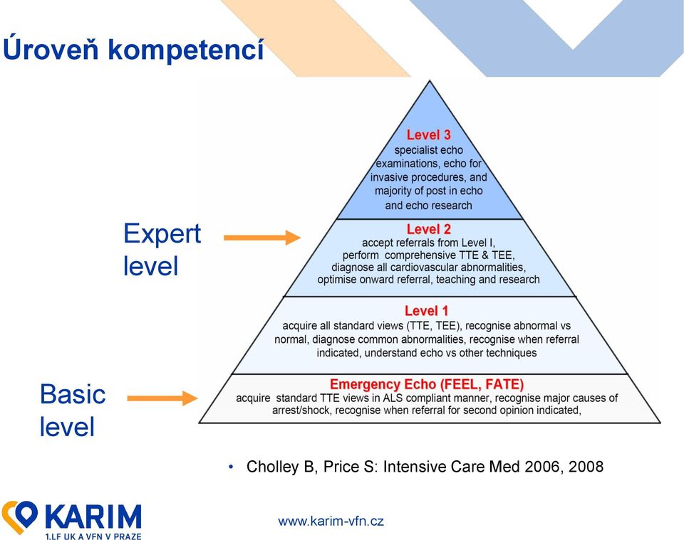 level Cholley B, Price