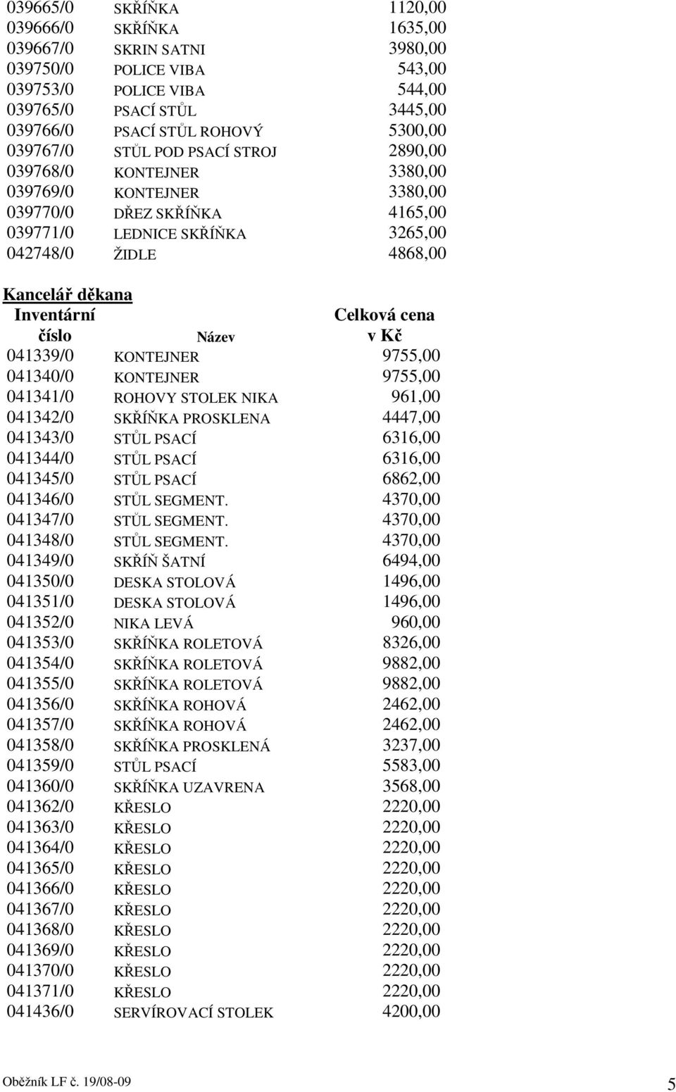 Inventární číslo Název Celková cena v Kč 041339/0 KONTEJNER 9755,00 041340/0 KONTEJNER 9755,00 041341/0 ROHOVY STOLEK NIKA 961,00 041342/0 SKŘÍŇKA PROSKLENA 4447,00 041343/0 STŮL PSACÍ 6316,00