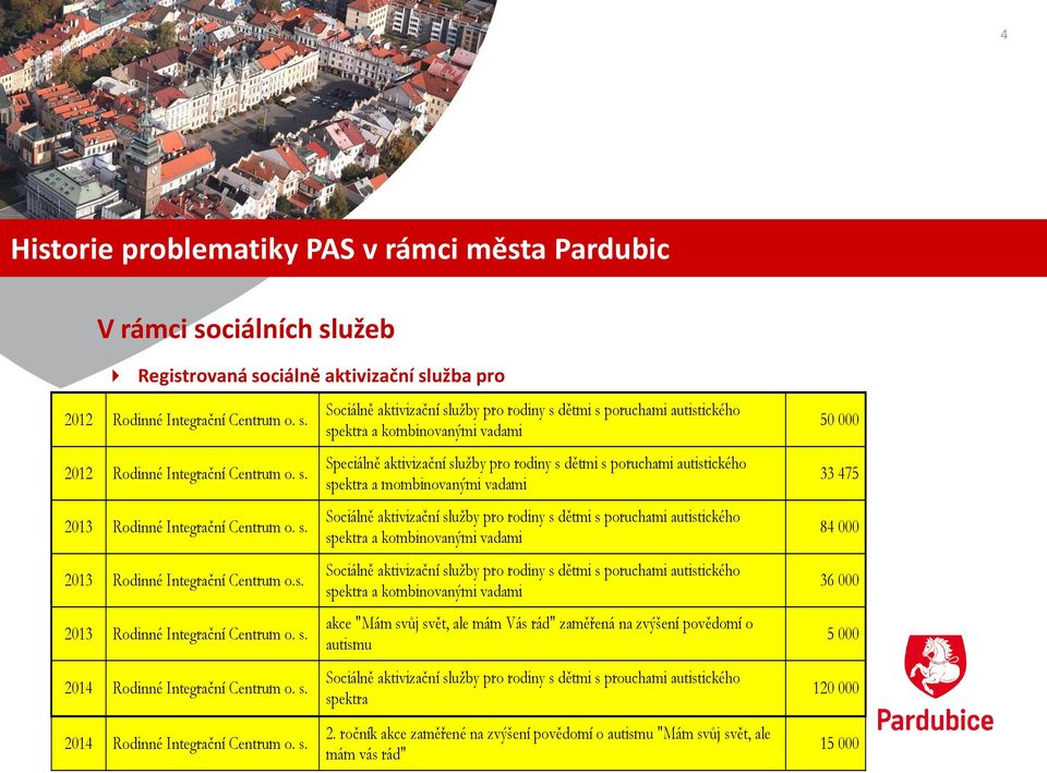 2014 Rodinné Integrační Centrum o. s.