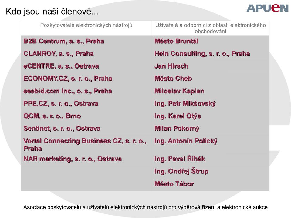 r. o., Ostrava Uživatelé a odborníci z oblasti elektronického obchodování Město Bruntál Hein Consulting, s. r. o., Praha Jan Hirsch Město Cheb Miloslav Kaplan Ing.