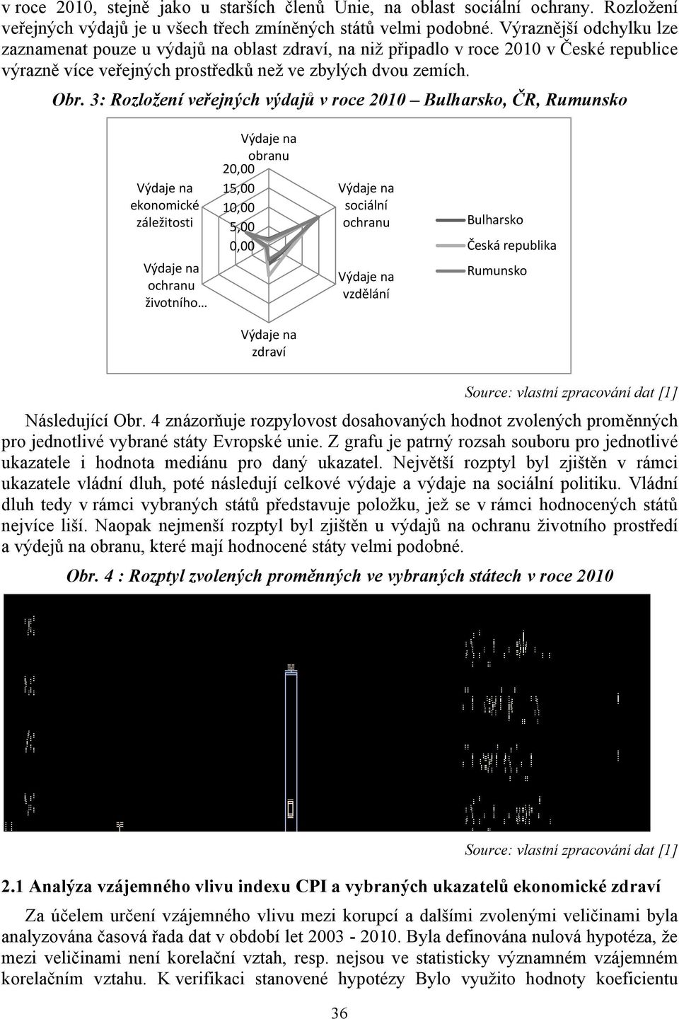 3: Rozložení veřejných výdajů v roce 2010 Bulharsko, ČR, Rumunsko ekonomické záležitosti životního obranu 20,00 15,00 10,00 5,00 0,00 sociální vzdělání Bulharsko Česká republika Rumunsko zdraví